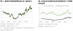 实盘配资炒股-香港股市估值低于长期历史平均估值具有吸引力